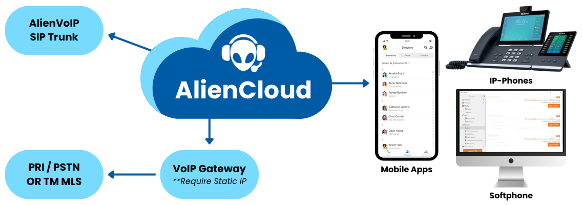 AlienCloud PBX Features